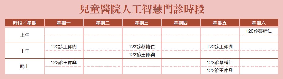 兒童醫院人工智慧門診時段